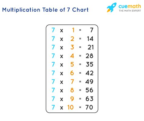 Multiplication 7 Times Tables Worksheetsr Worksheetscity