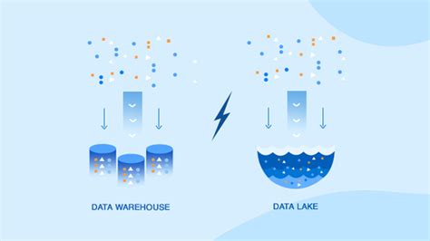 Data Lake Vs Data Warehouse What Are The Key Differences