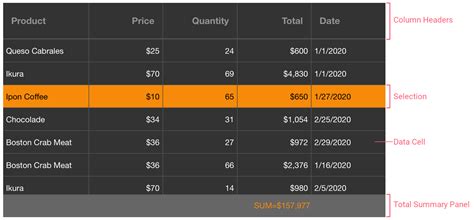 Adding Multiple Row From One Datagridview To Datagrid Vrogue Co