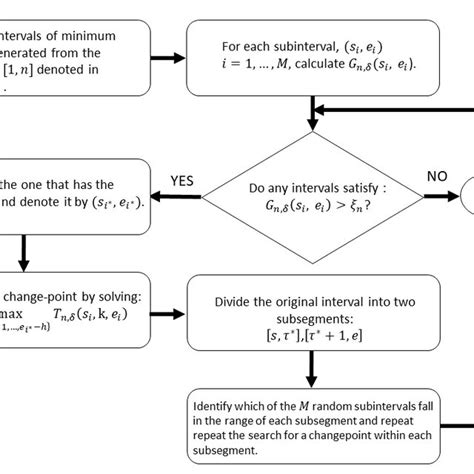 Schematic Of Algorithm 1 Download Scientific Diagram