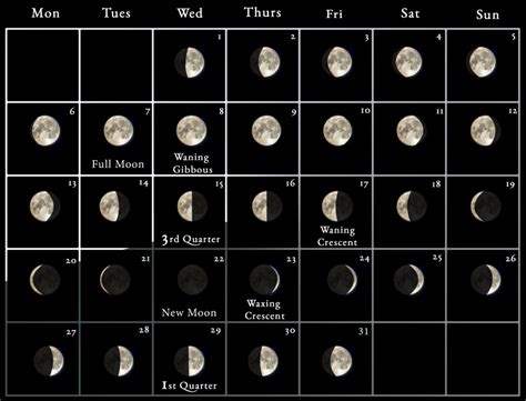 Full Moon March 2023 Uk