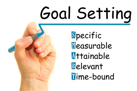 Goal Setting Theory Info4mystrey