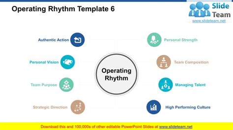 Operating Rhythm Powerpoint Presentation Slides