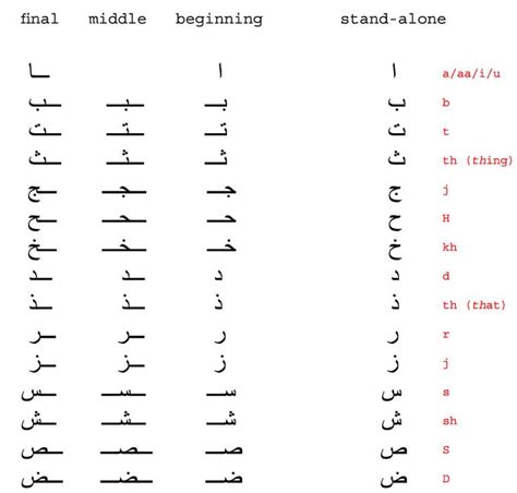 calligraphy society arabic alphabet learning arabic arabic
