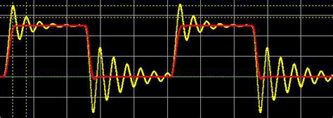 Signal Integrity How Do Reflections Of A Square Wave Cause Ringing In
