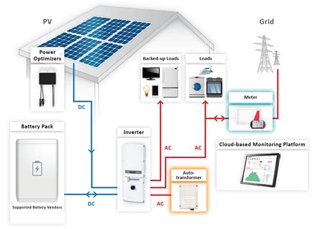 Solaredge S500 Power Solar Optimiser Para Optimizers
