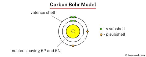 Carbon Bohr Model Learnool