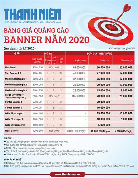 Bảng Giá Quảng Cáo Báo Thanh Niên 2024 Báo Giấy Và Báo Online