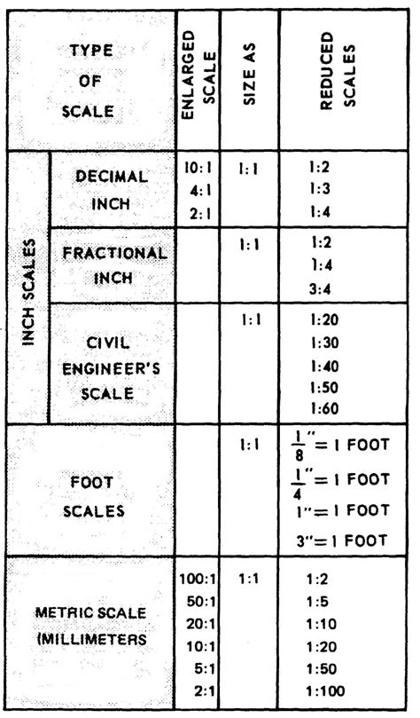 Understanding Scales And Scale Drawings A Guide Scale