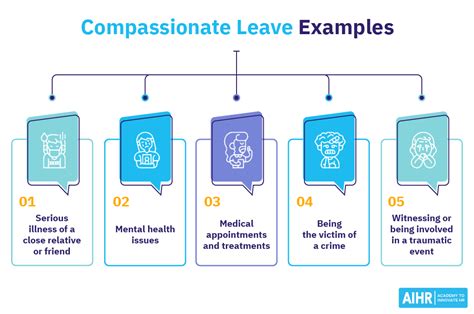 What Is Compassionate Leave Aihr Hr Glossary