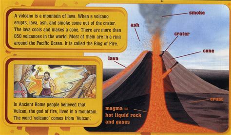 Volcano Facts For Kids Ency123
