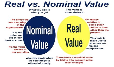 What Is Nominal Value Definition And Meaning Market Business News