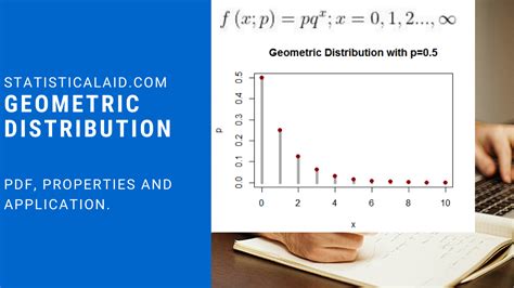 Geometric Distribution Definition Properties And Applications