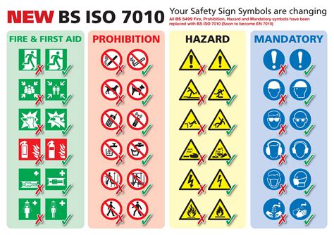 Which Fire Escape Signs Quick Guide To Bs En Iso 7010