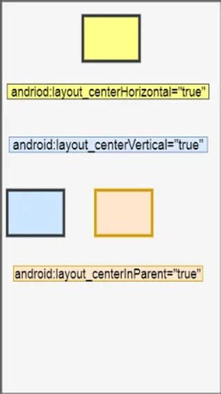 Android Basics Using Relative Layout Adfallon