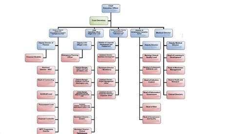 Responsive family tree chart built with the latest bootstrap 5. Bootstrap Download A Responsive Organization Chart / This ...