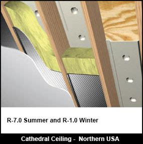 Retrofitting & weatherizing with fiber glass insulation. Insulation for Cathedral Ceiling in Northern Climate