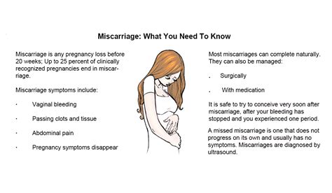 Miscarriage