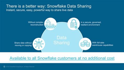 Data Sharing With Snowflake