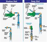 Images of Jet Pump For Water Well