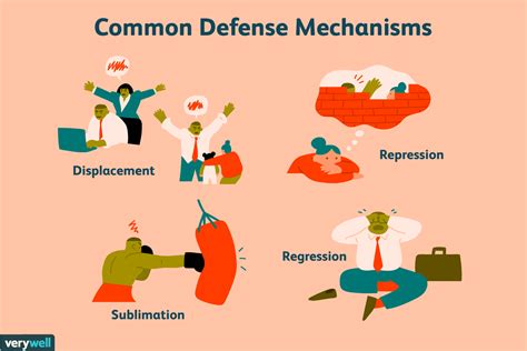 Know Your Defence Mechanisms Are You Practicing 5 Too