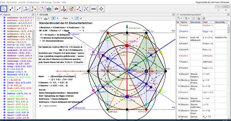 Everything in the universe is found to be made from a few basic building blocks. (PDF) Standardmodel with 61 elementary particles in stereo ...
