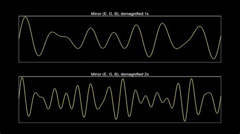 The Sound Wave Of Musical Chords Part 1 Youtube