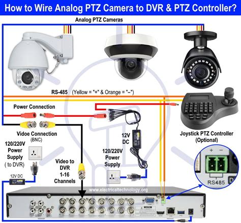 A set of wiring diagrams may be called for by the electric inspection authority to approve connection of the house to the public electric supply system. How to Wire Analog and IP PTZ Camera with DVR and NVR? | Ptz camera, Camera, Security cameras ...