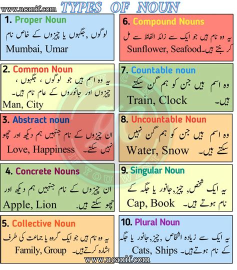 Nouns in Urdu Meaning Definition Types and Examples اسم