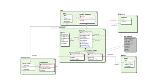 What Is Logical Data Modeling Iderablog