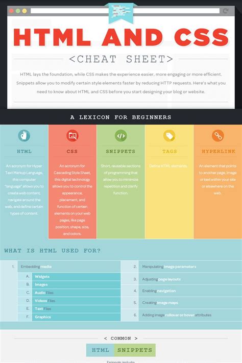 Html And Css Cheat Sheets Css Cheat Sheet Learn Computer Coding Coding Tutorials