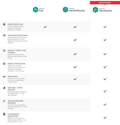 The setup package is about 560.08 kb (573,517 bytes) when donwloaded. Beda Kaspersky Total Security Dan Internet Security - Tips ...