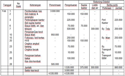 Contoh Buku Kas Kecil Metode Dana Tetap Berbagai Buku