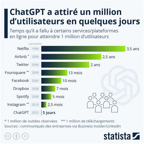 Chatgpt Plus Est Disponible En France Prix Avantages Tout Ce Qu Hot Sex Picture