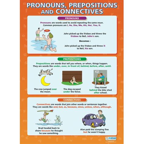 English Grammar Poster Set A1 The Consortium Education Speech Therapy Posters Grammar