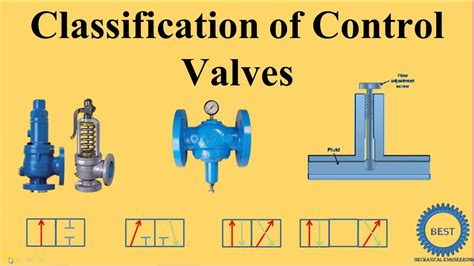 Classification Of Control Valves Youtube