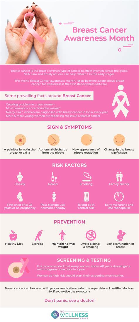 Breast Cancer Awareness 2018 The Wellness Corner
