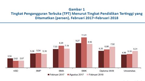 Pengaruh Tingkat Pengangguran Terhadap Pertumbuhan Ekonomi Di Indonesia