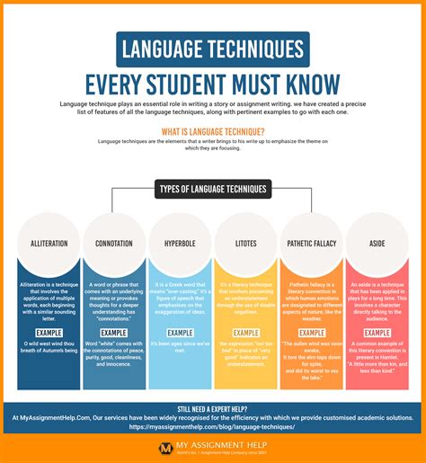 Six Most Popular Language Techniques Students Must Know