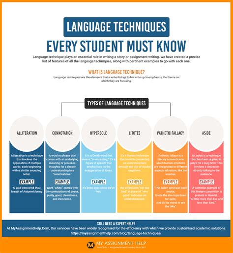 Different Types Of Language Techniques