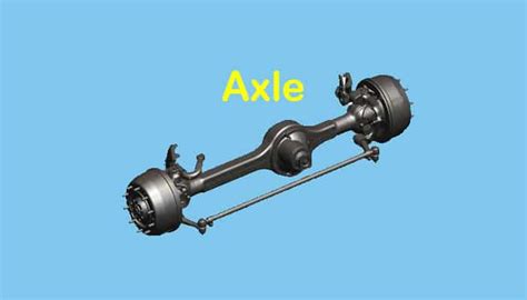What Is Axle In A Car Definition Type Checking Measurement Signs