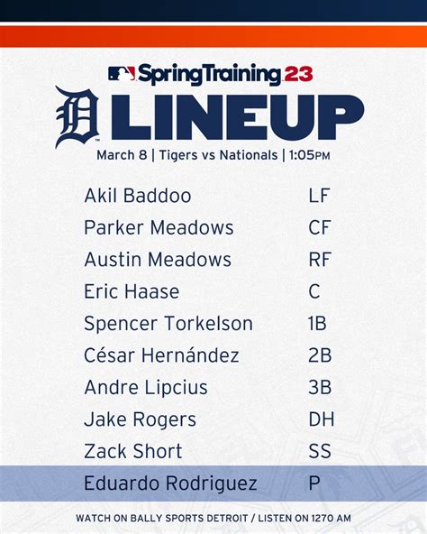 Detroit Tigers On Twitter Todays Starting Lineup For Afternoon