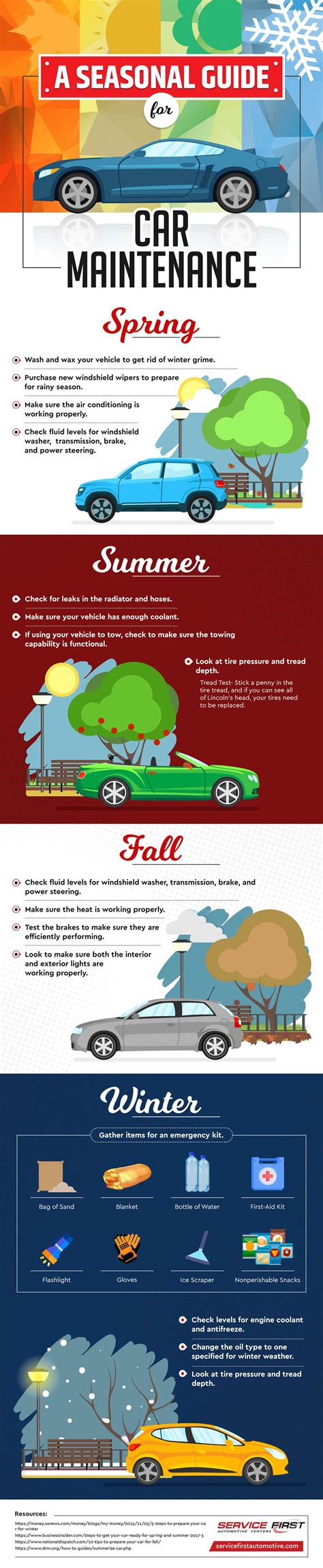 Seasonal Guide For Car Maintenance Infographic Car Maintenance