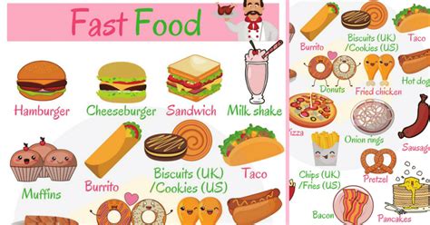 Fast Food List Types Of Fast Food With Pictures • 7esl