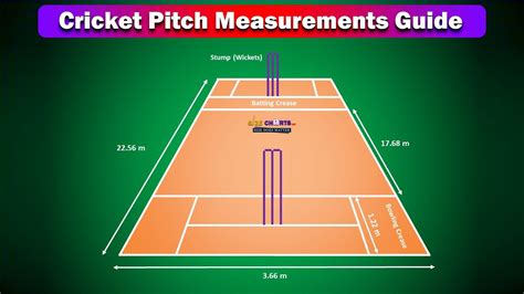 Cricket Pitch Measurements And Length Guide 22 Yards Marking Plan