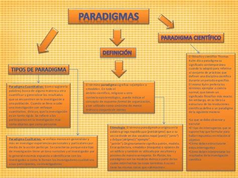 Mapa Conceptual De Paradigmas
