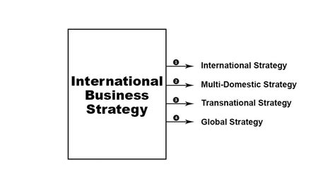 International Business Strategy Explanation And Examples Parsadi