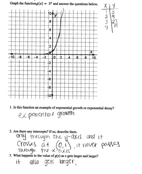 Graphing Exponential Functions Worksheets With Answers