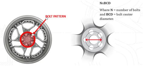 What Is A Bolt Pattern And How Is It Measured Wheel Pros