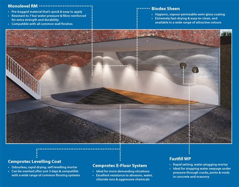 Basement Waterproofing Flexcrete